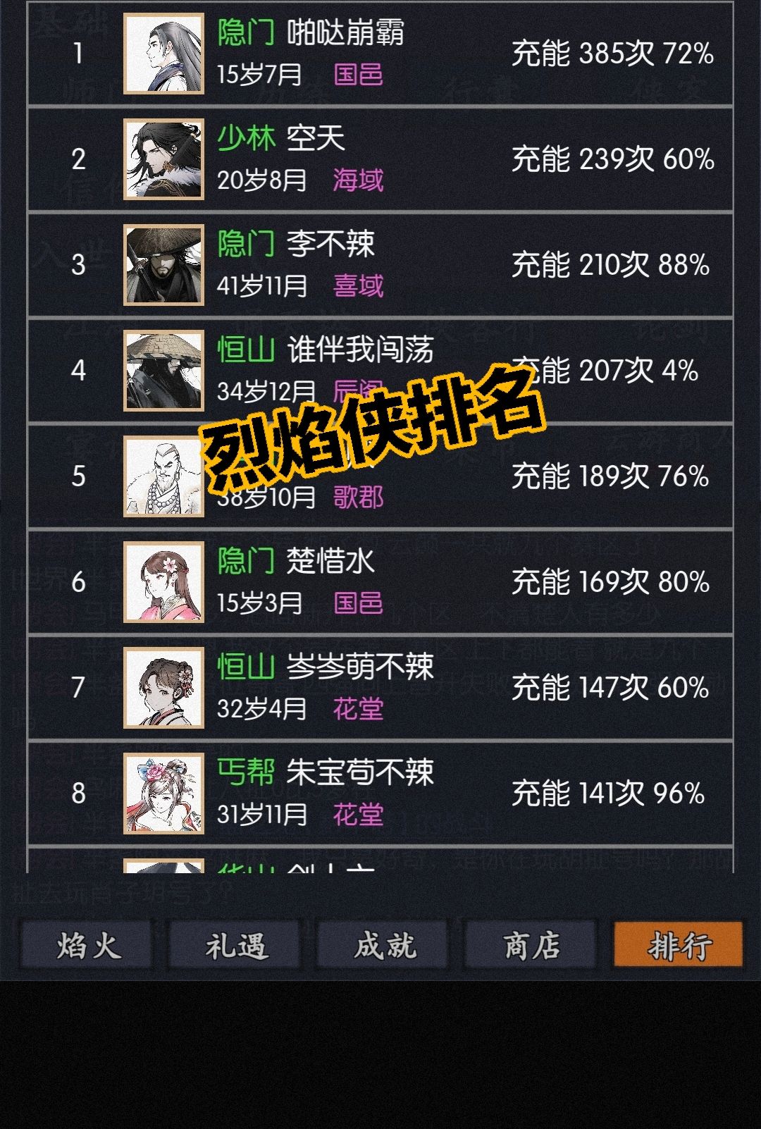 看看这活动排名,新区简直猛的一批! 1