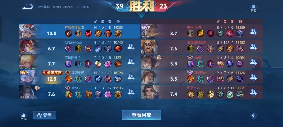 现在排位评分太难了 2