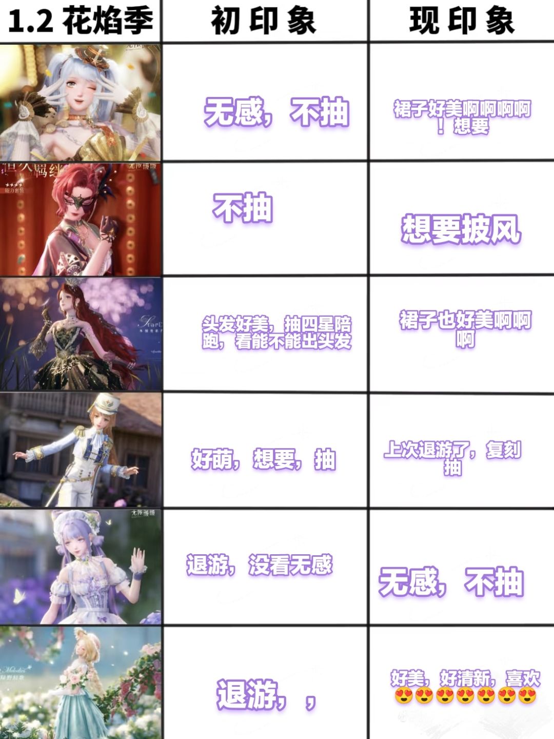 无限暖暖印象pk 3
