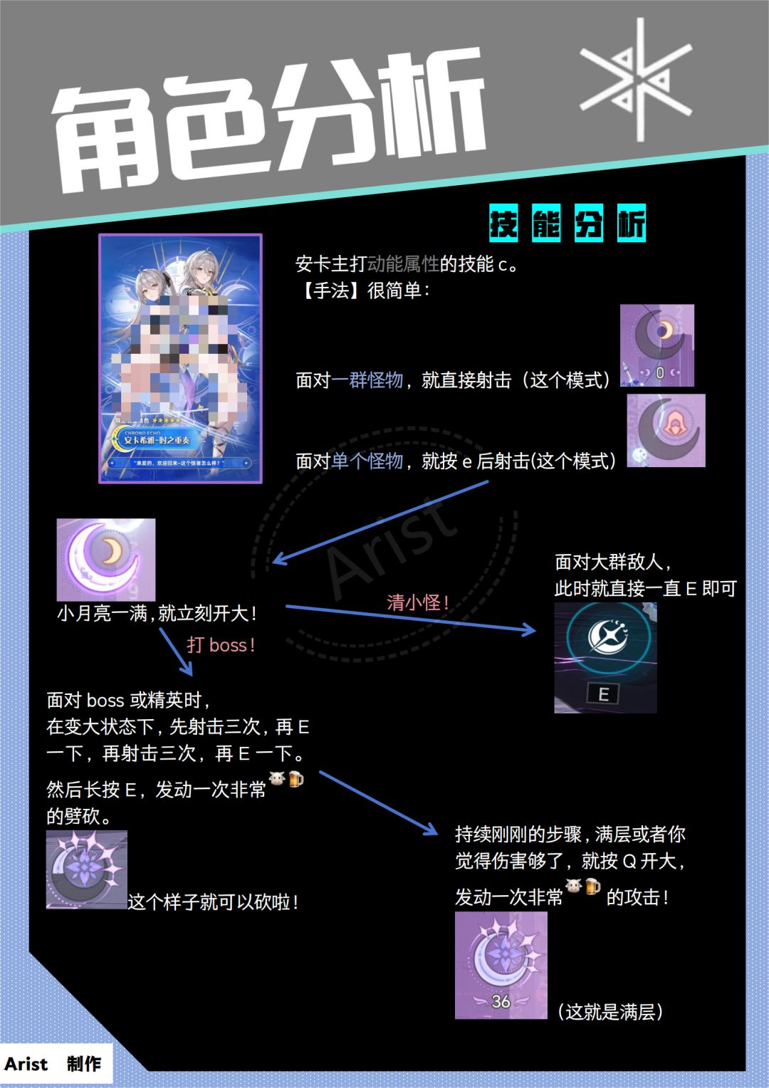 【安卡希雅-时之重奏】一图流攻略来啦~ 3