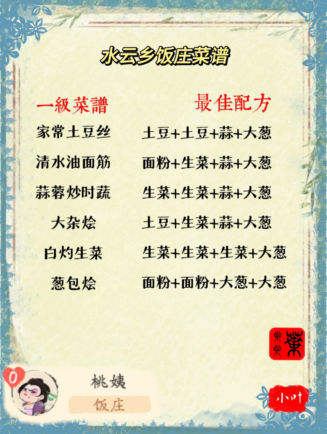 【淡墨水云乡饭庄菜谱一览】 2