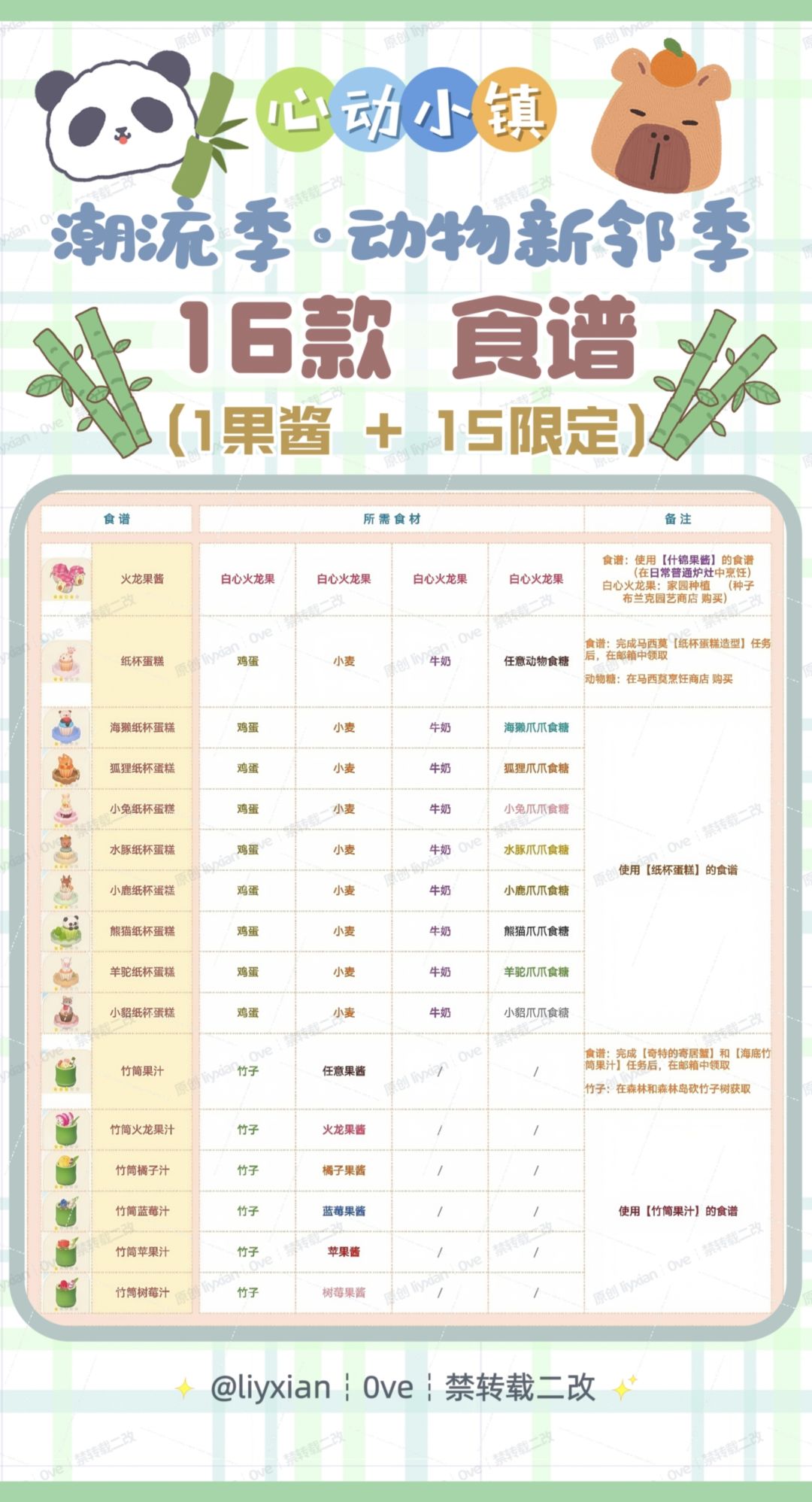 【心动小镇】动物新邻季 16款食谱 全攻略 2