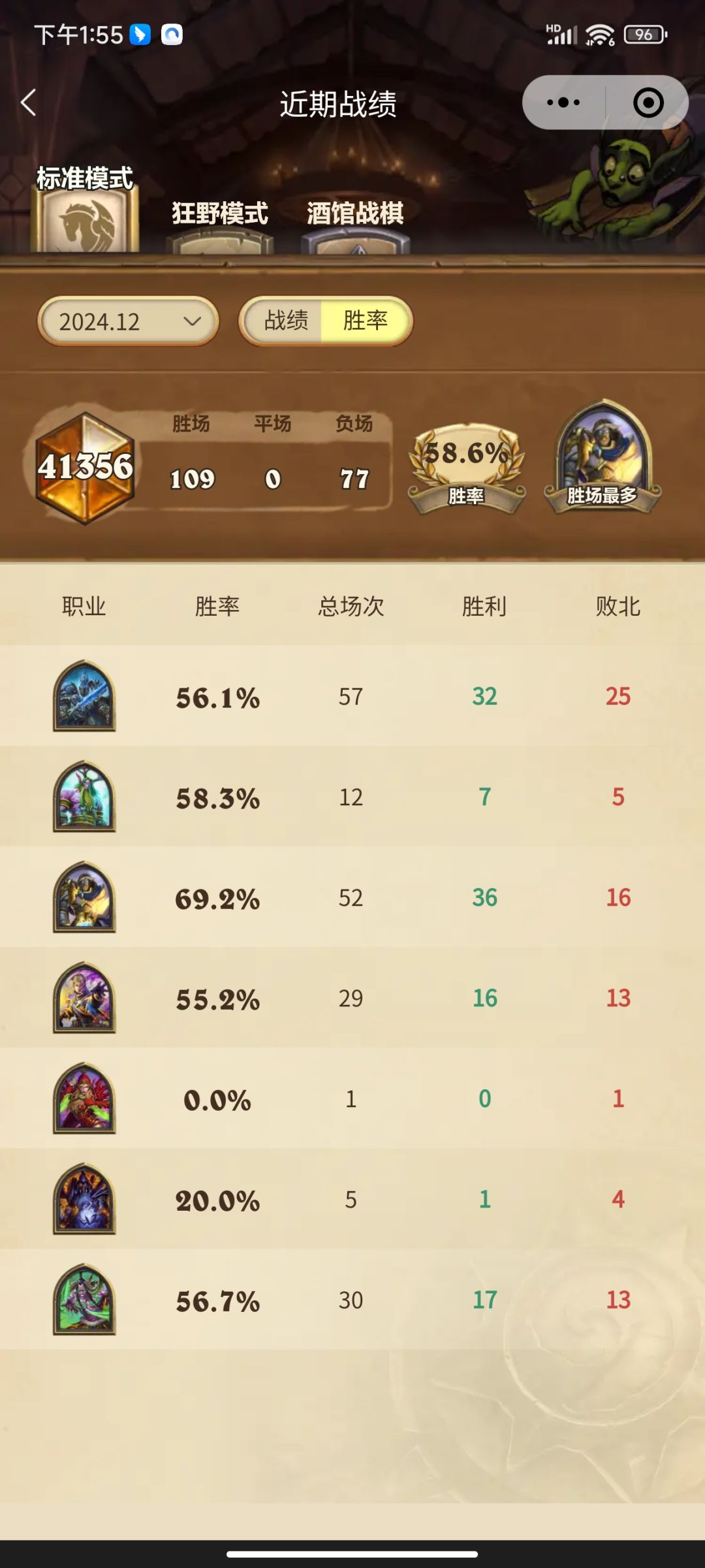 传说开打36-16，70胜率拨号骑截图