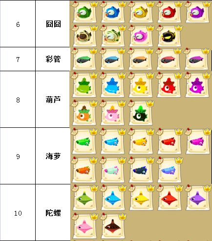 泡泡海洋出道新组合！PPHY48～ 2