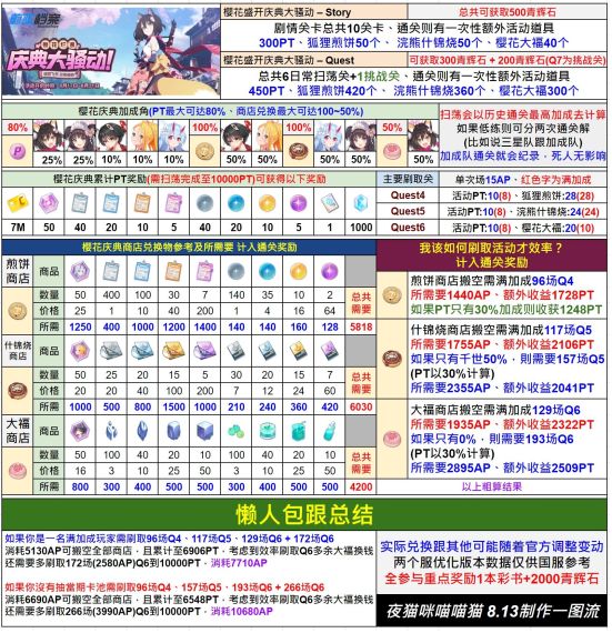 国服庆典活动要不要刷满？怎么刷？截图