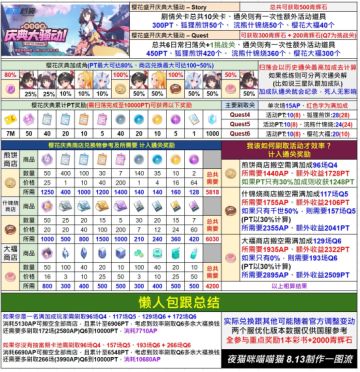 国服庆典活动要不要刷满？怎么刷？