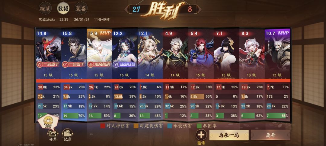 买打野刀自动扣评分 2