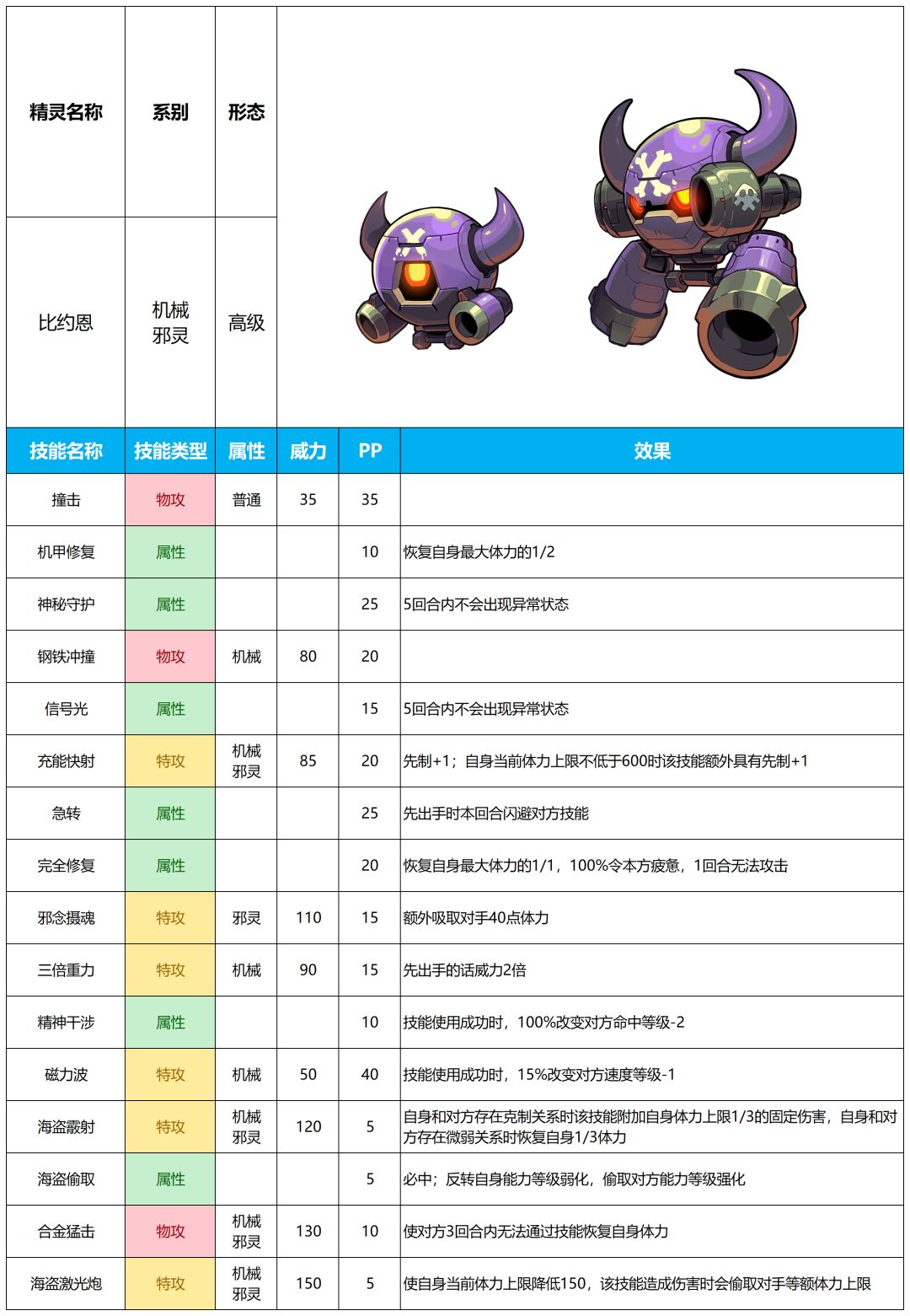 【赛尔号手游】2024年12月11日新增精灵截图