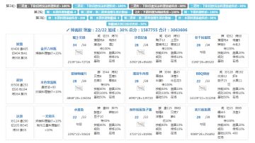 过家家宴会作业