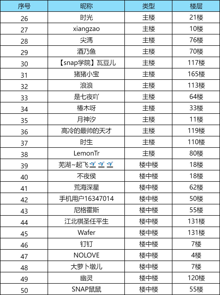 【获奖公告】晒毒液系列变体打分活动 2