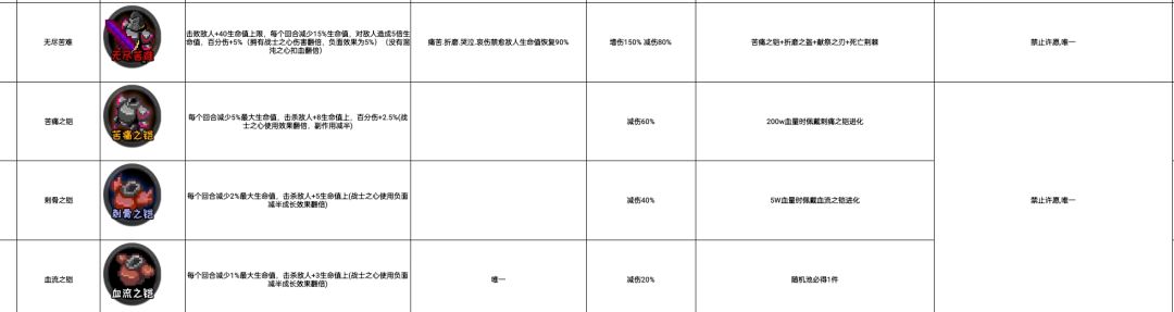 新手元气骑士(这个是一个职业!)攻略(战士)版本15.37 2