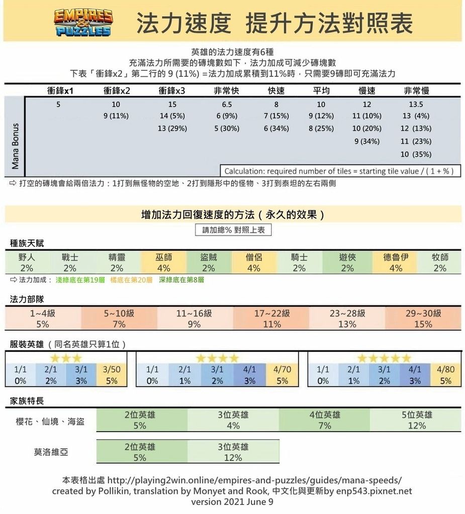 自🐎 一些战斗小Tips 2