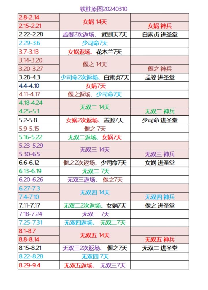 20240310心愿表截图