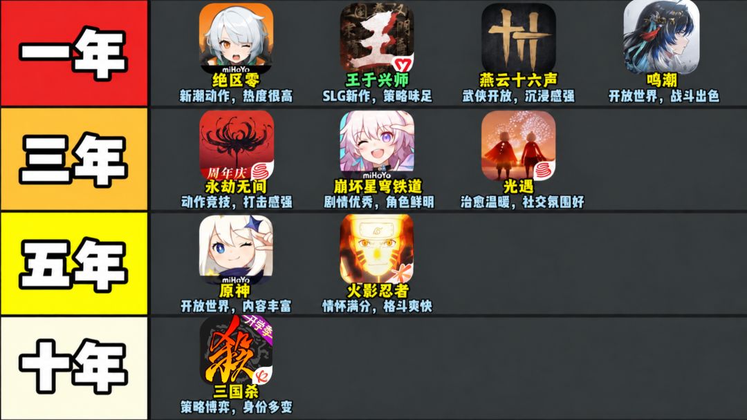 想看看你们玩得最久的游戏是什么 2