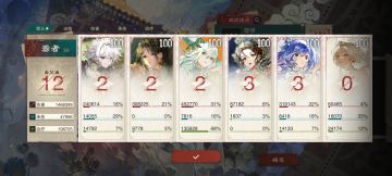 小鹿是MVP，某白发神秘女子就是躺赢狗