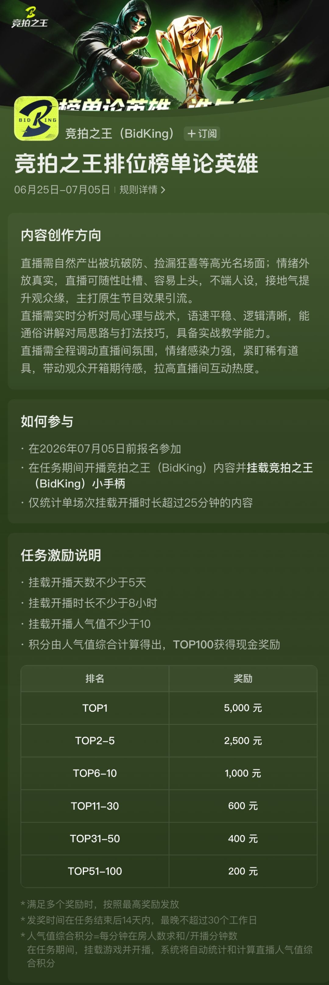 冲竞拍之王热度榜,跻身百强拿大奖! 2