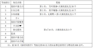 《世界OL》9月新区活动获奖名单