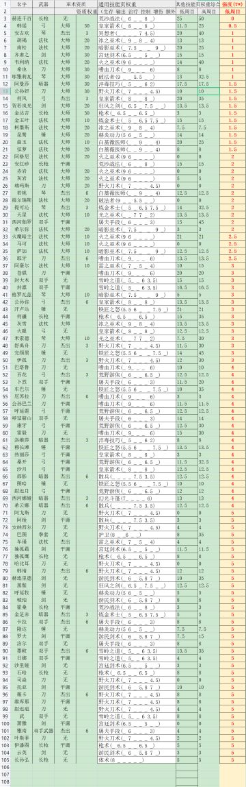 可招募队友NPC强度排行 及部分讲解