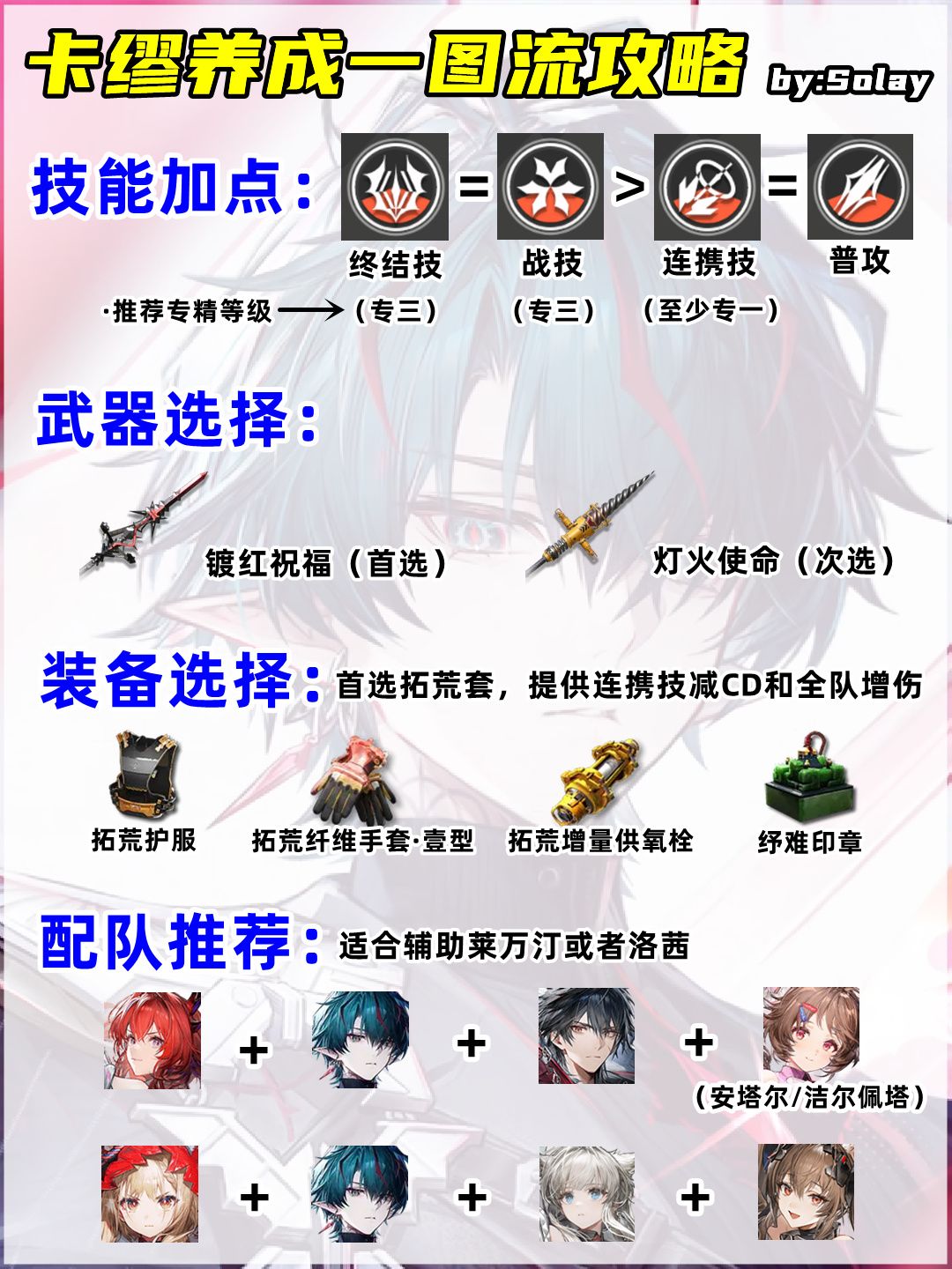 卡缪养成一图流攻略，火队补强来了 2