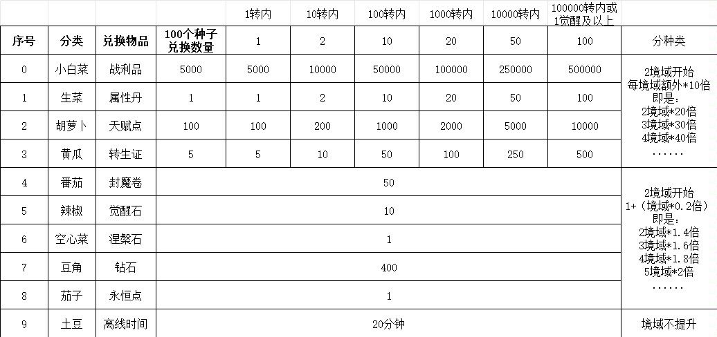 关于田园副本 2