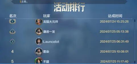 第一个进入工业时代的竟是…… 2