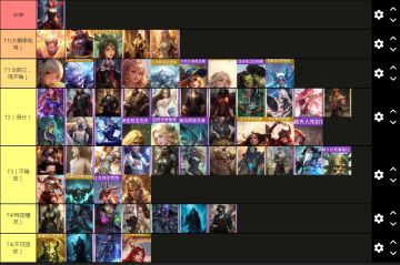 2024.05.08 英雄强度排行榜