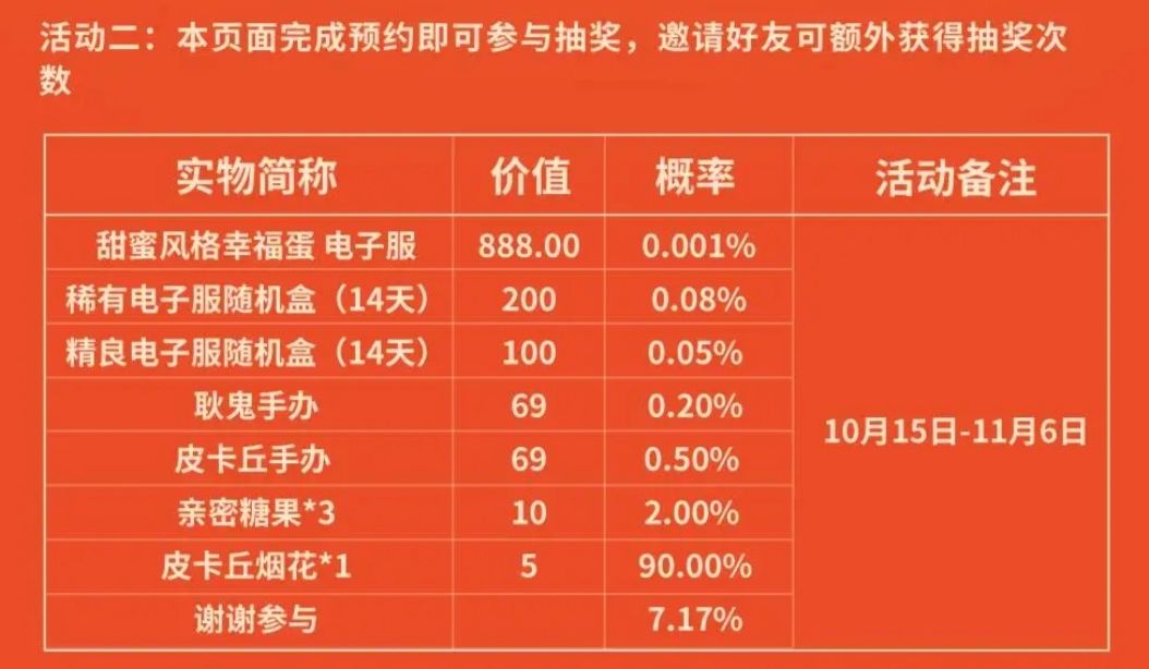 我是天选之人(中奖概率) 1