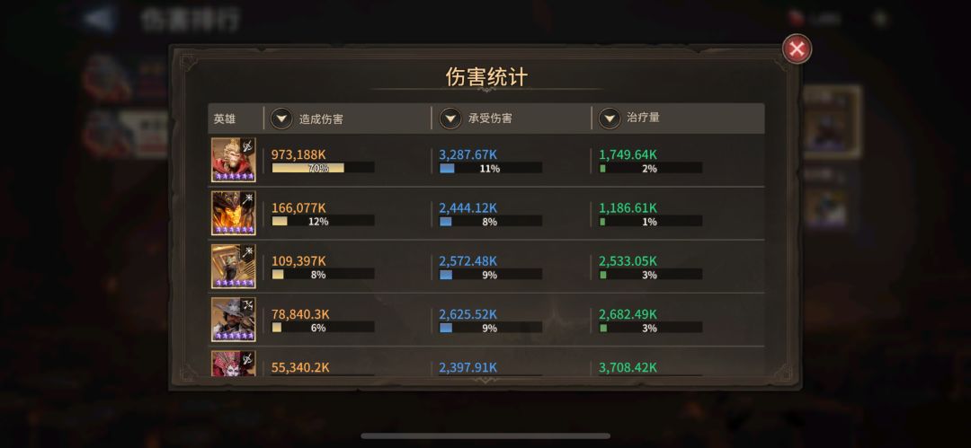 无牛小丑女白袍,树奶单驱散泰坦2十三万。 2