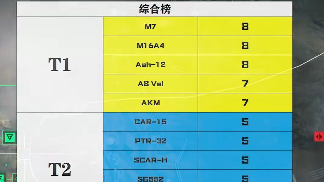 战场步枪推荐截图