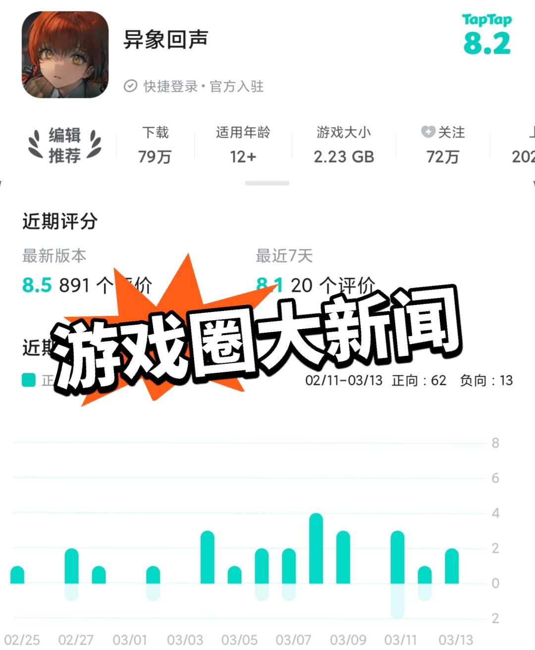 异象回声新版本评分回暖!福利太香 2