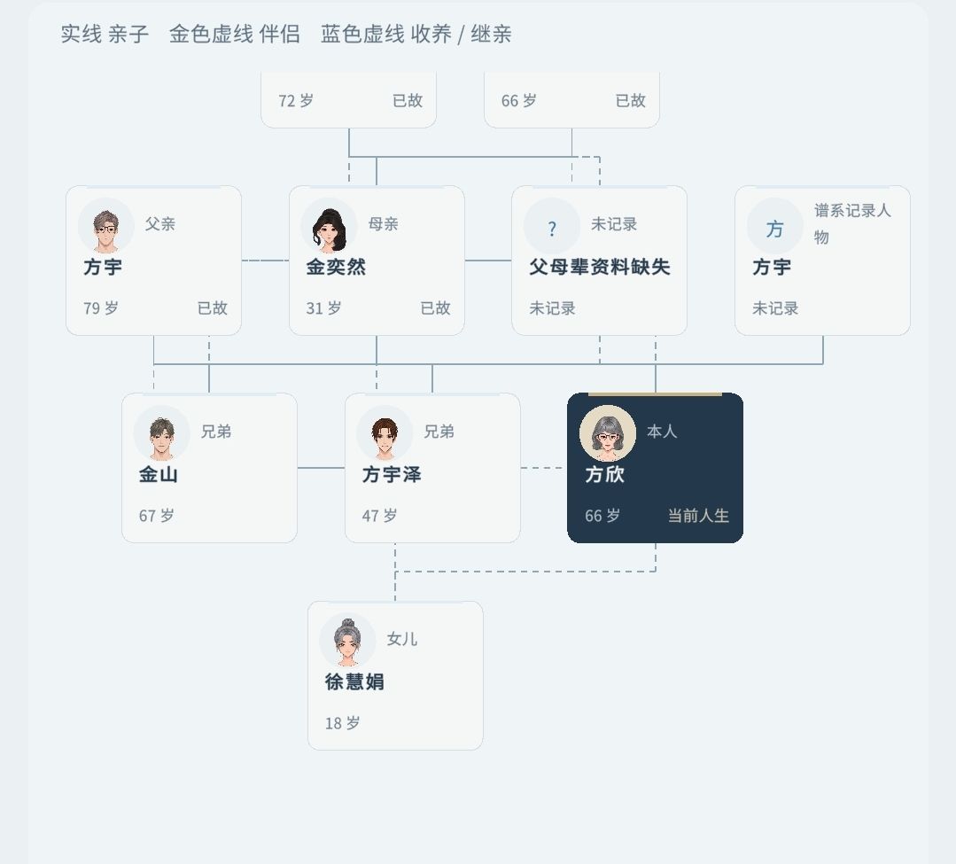 【更新公告】10月22日更新公告 1
