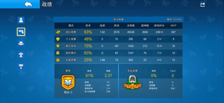 目前打过胜率最高的一次钻石了截图
