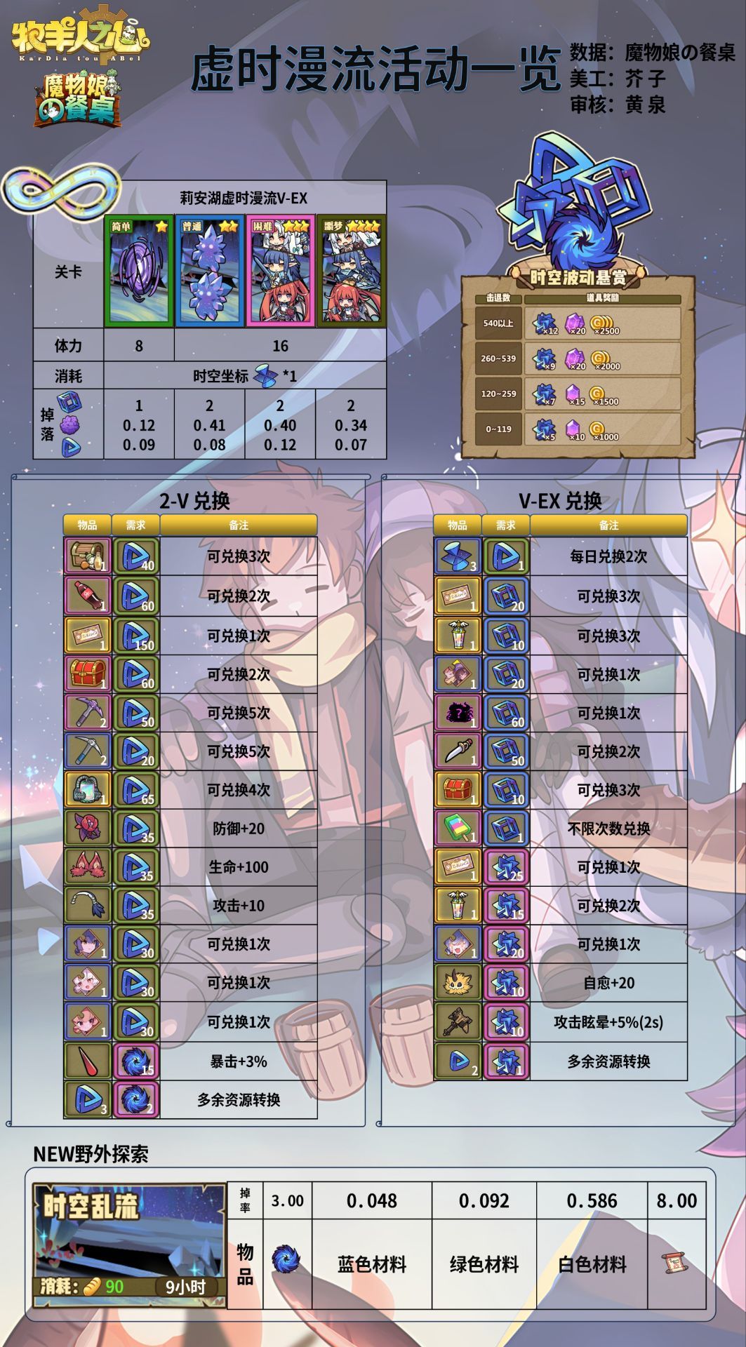 虚时漫流活动攻略截图