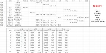 授勋称号攻略
