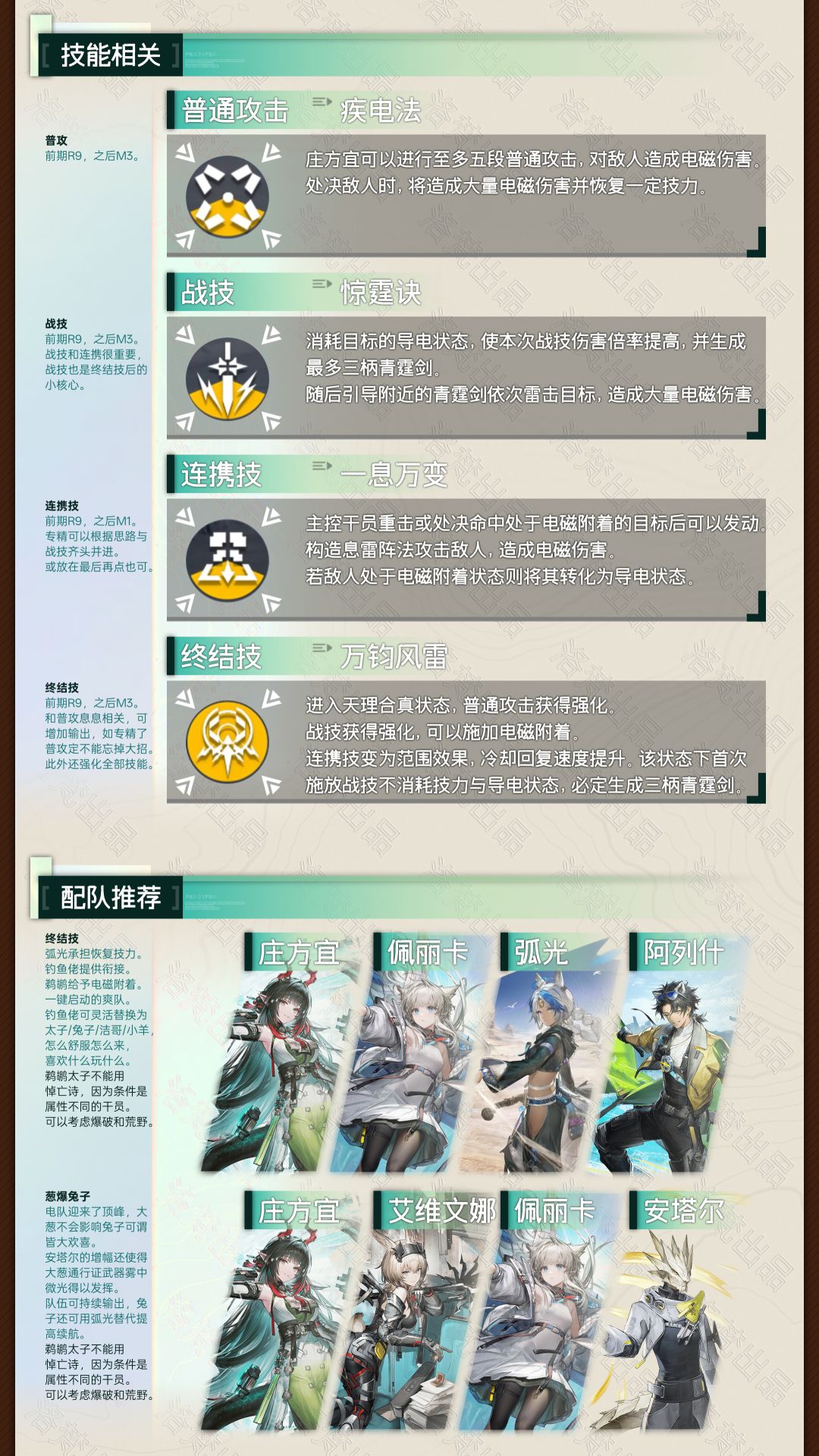 ▼道同方宜!1.2「庄方宜」干员特辑一图流 3