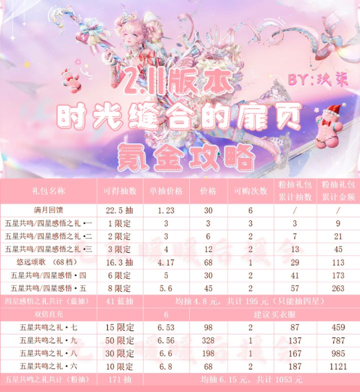 无限暖暖‖2.11版本氪金攻略截图