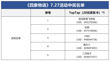 【已开奖】人格测试丨你在四象大陆中的形象是谁？