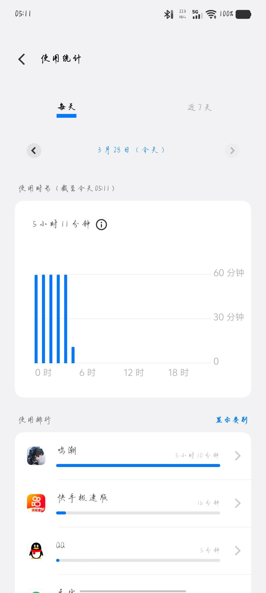 再肝下去我就看不见今天的太阳了 2