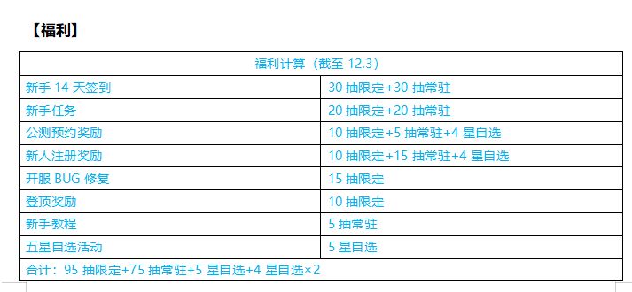 想体验一下的建议加一下群哦 2
