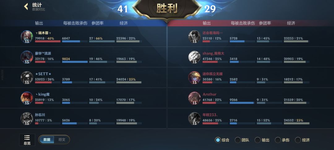 被低估的英雄屁王 1
