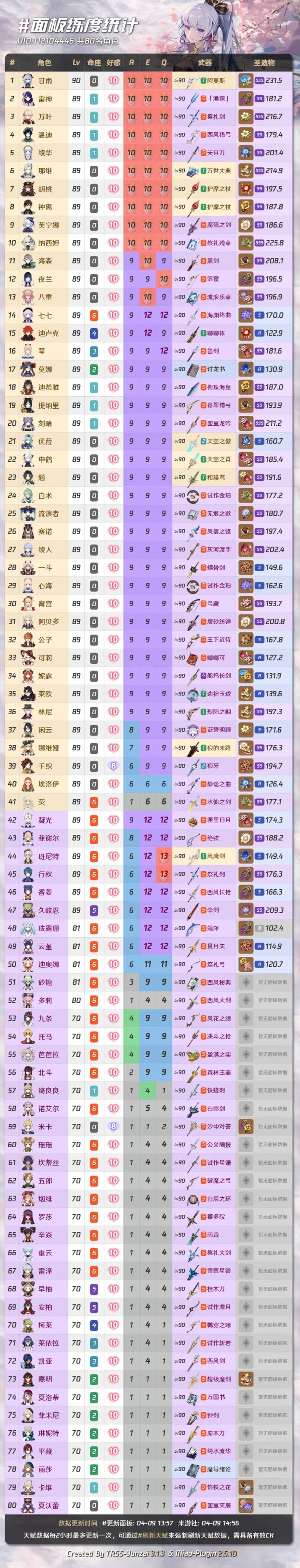 图鉴党的快乐（歪的最多的角色果然是。。。截图