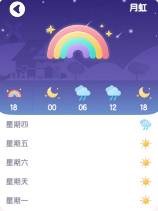 [1月22日]今天日常 2