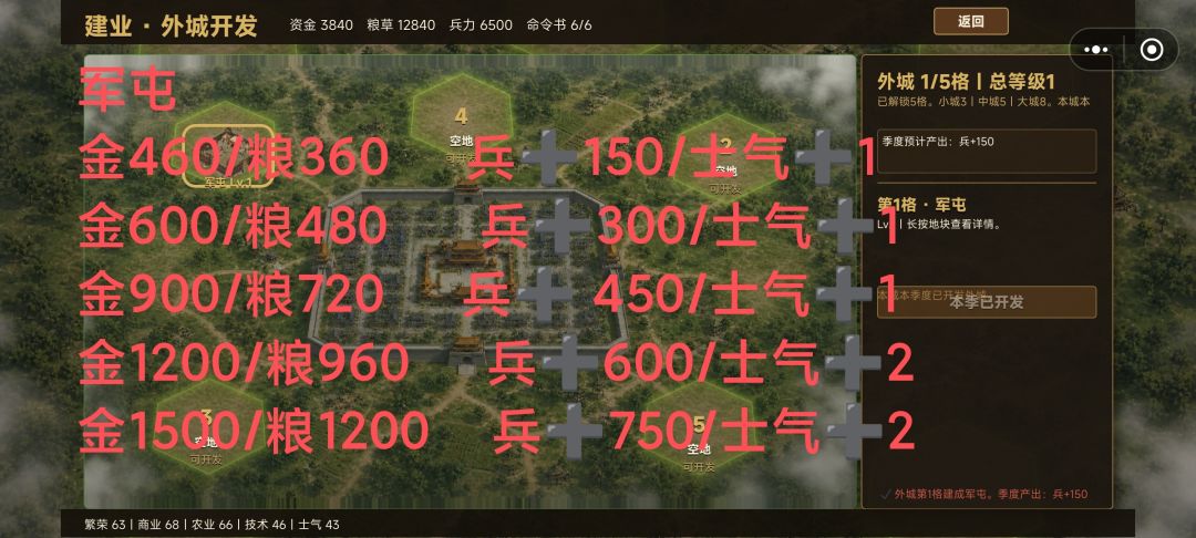 外城设施 2