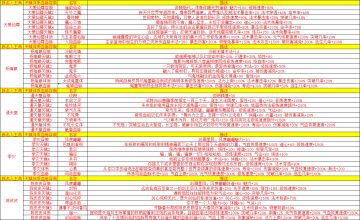 新版名人+配角图鉴