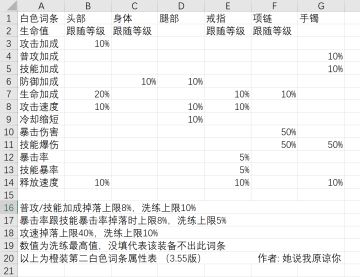 3.6版本萌新起步攻略