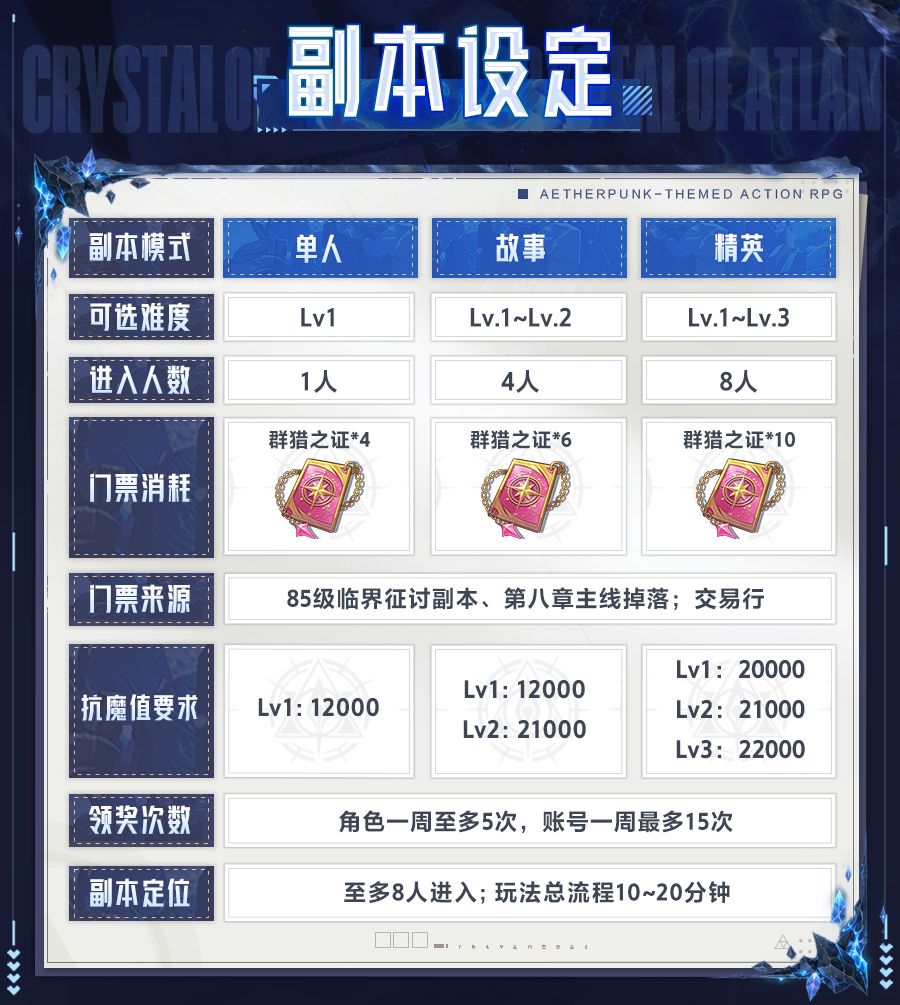 副本介绍丨限时团本「源晶魔域」副本设定及奖励介绍 3