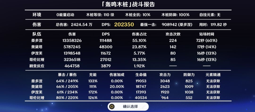木偶奥黛塔最佳队友依然是少机谁赞成谁反对 3