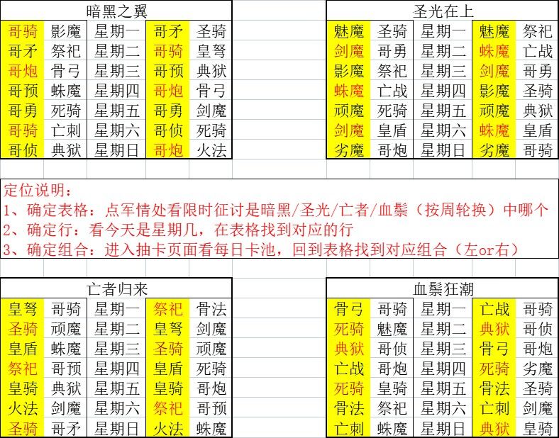 兑换码 3