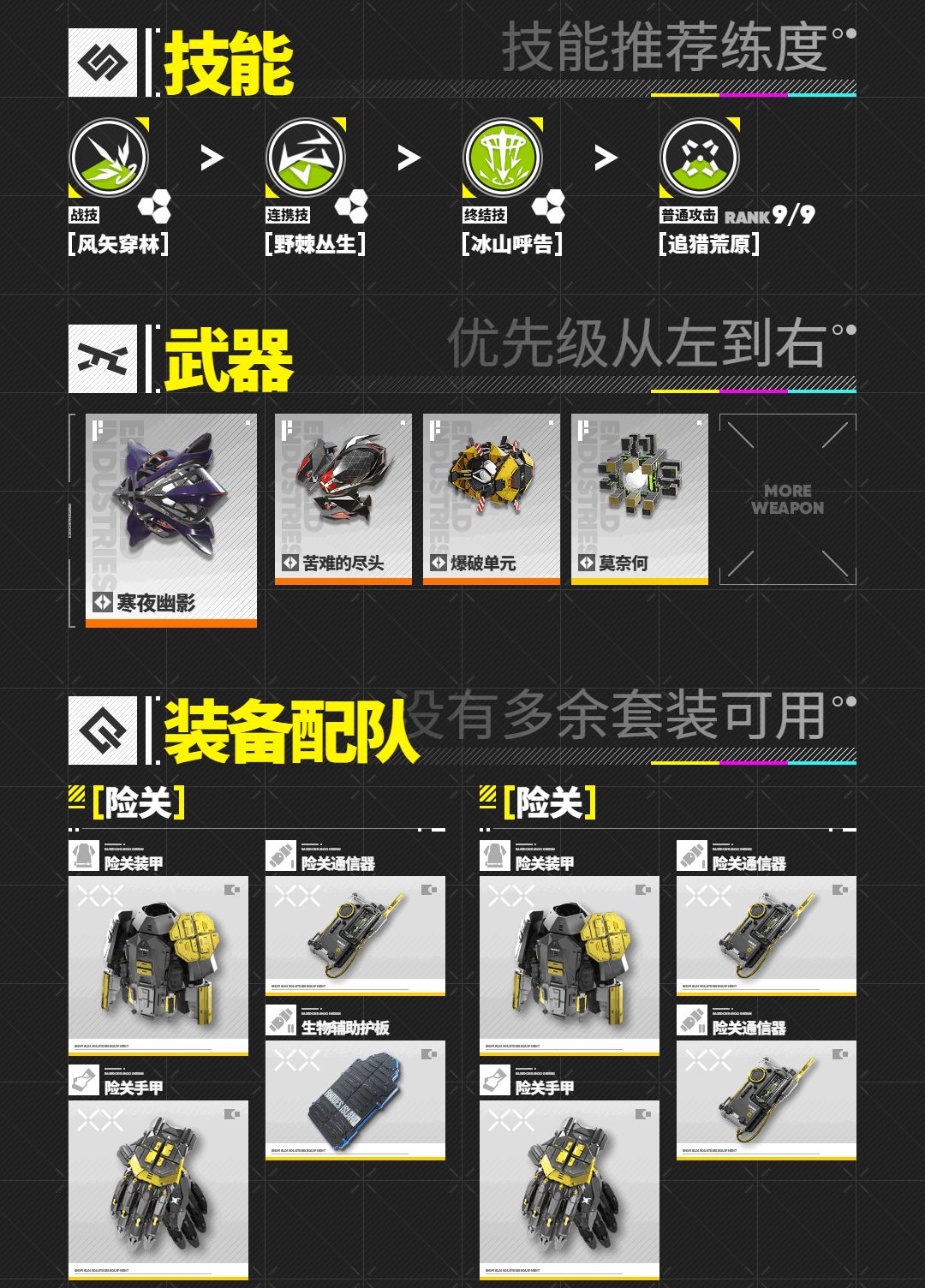 【终末地】提弗洛斯角色养成攻略一图流 2