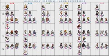 铃兰之剑综合榜2026.3